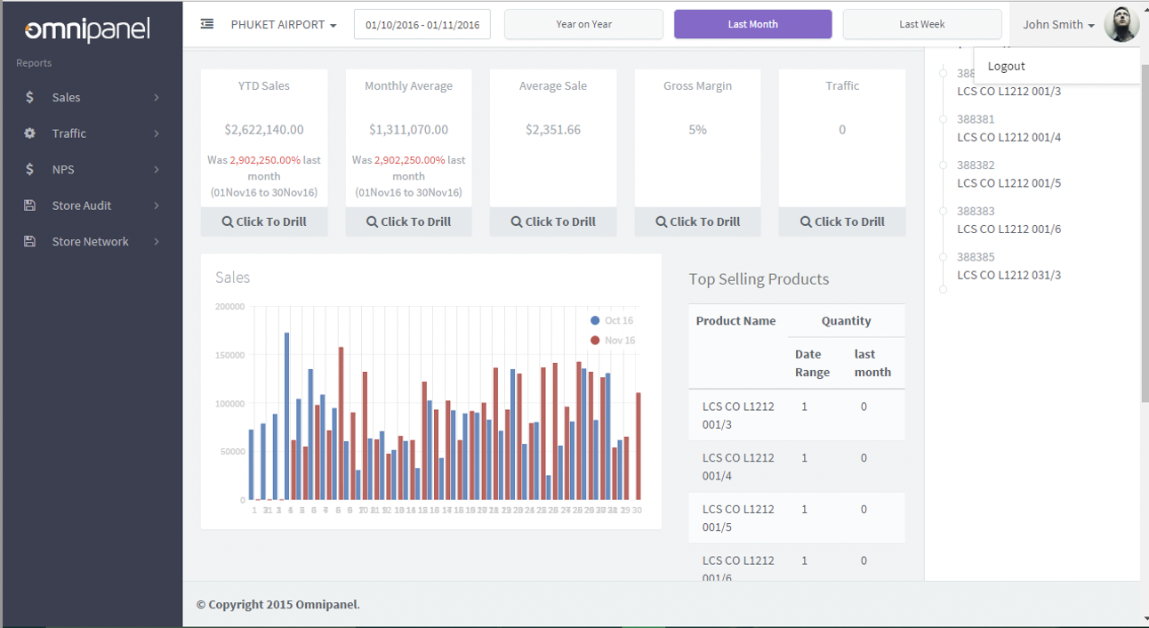 intelligent online blogging platform